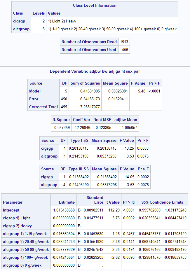 Box 10.8 Multiple regression with categorical variables