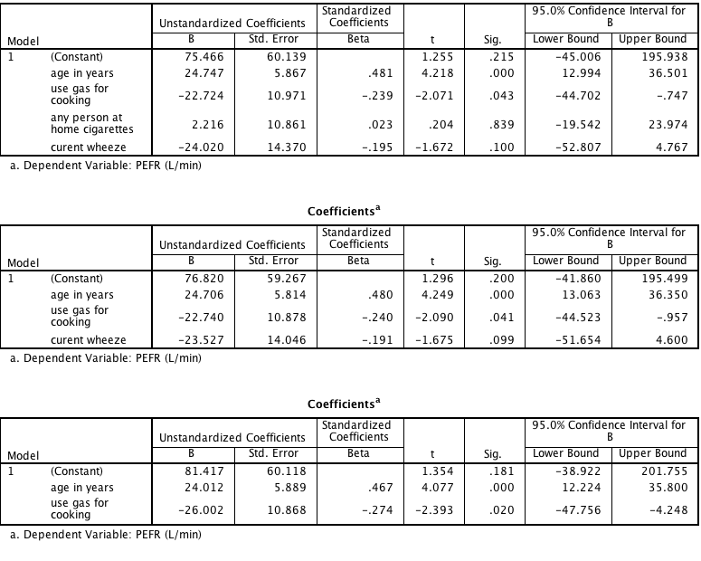 spss code categorical variables