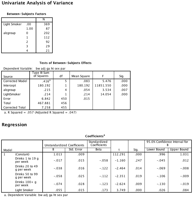 Figure 10.3 Multiple regression with categorical variables