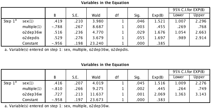 Figure 10.5 xx