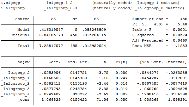 Figure 10.3 Multiple regression with categorical variables
