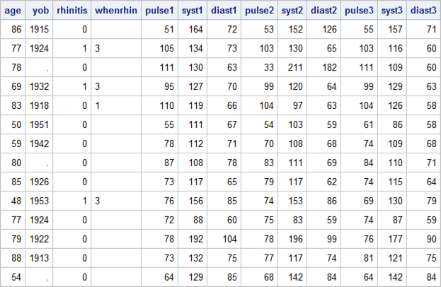 Figure 2.1 Portion of a dataset showing data collected for participants in a screening survey (example)