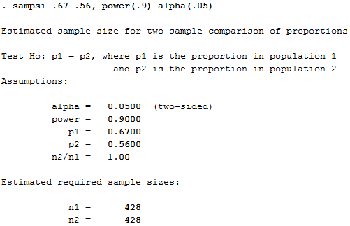 Figure 3.2 and Figure 3.3 Output from sample size for two proportions from STATA