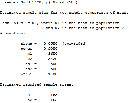 Figure 3.3 Output from STATA for sample size of the difference between two means