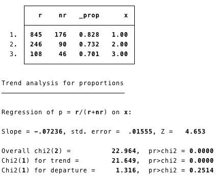 Code for Table 7.1 Presenting ordered proportions