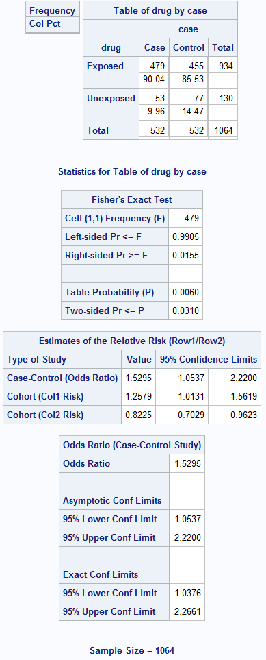 Box 8.10 Presening results of a matched case-control analysis