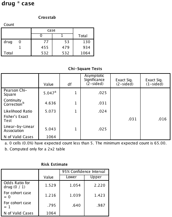 Box 8.10 Presening results of a matched case-control analysis