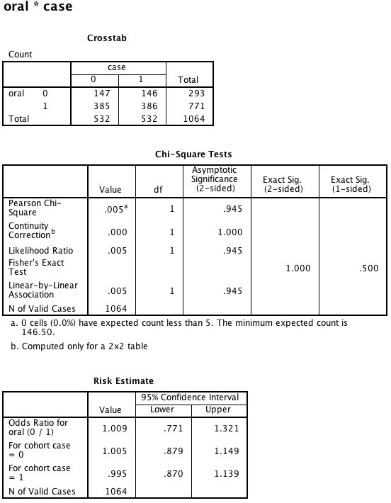 Box 8.10 Presening results of a matched case-control analysis