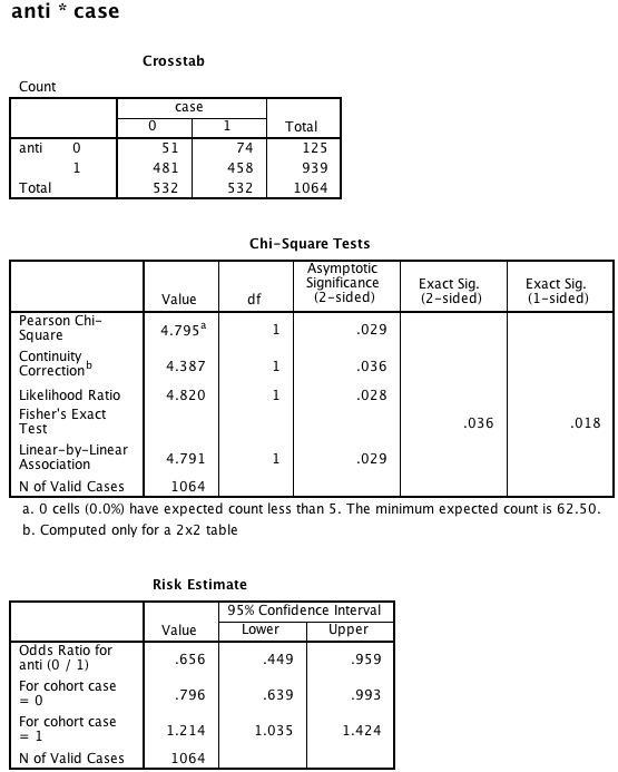 Box 8.10 Presening results of a matched case-control analysis