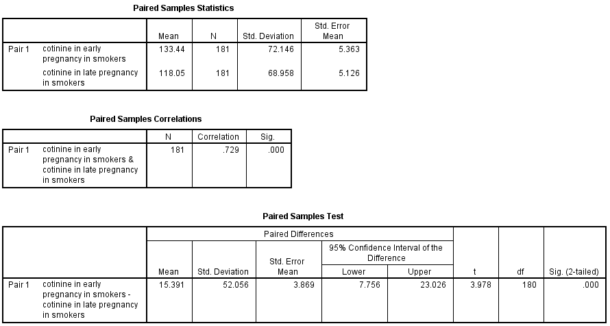 Figure 8.1 Descritpive statistics for paired t-test in STATA