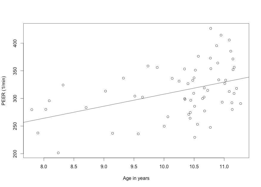 Figure 9.6 xx