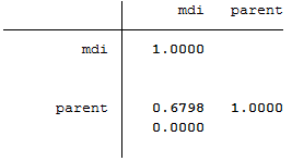 Chapter 9 Analysing Relationships Between Variables Using Stata